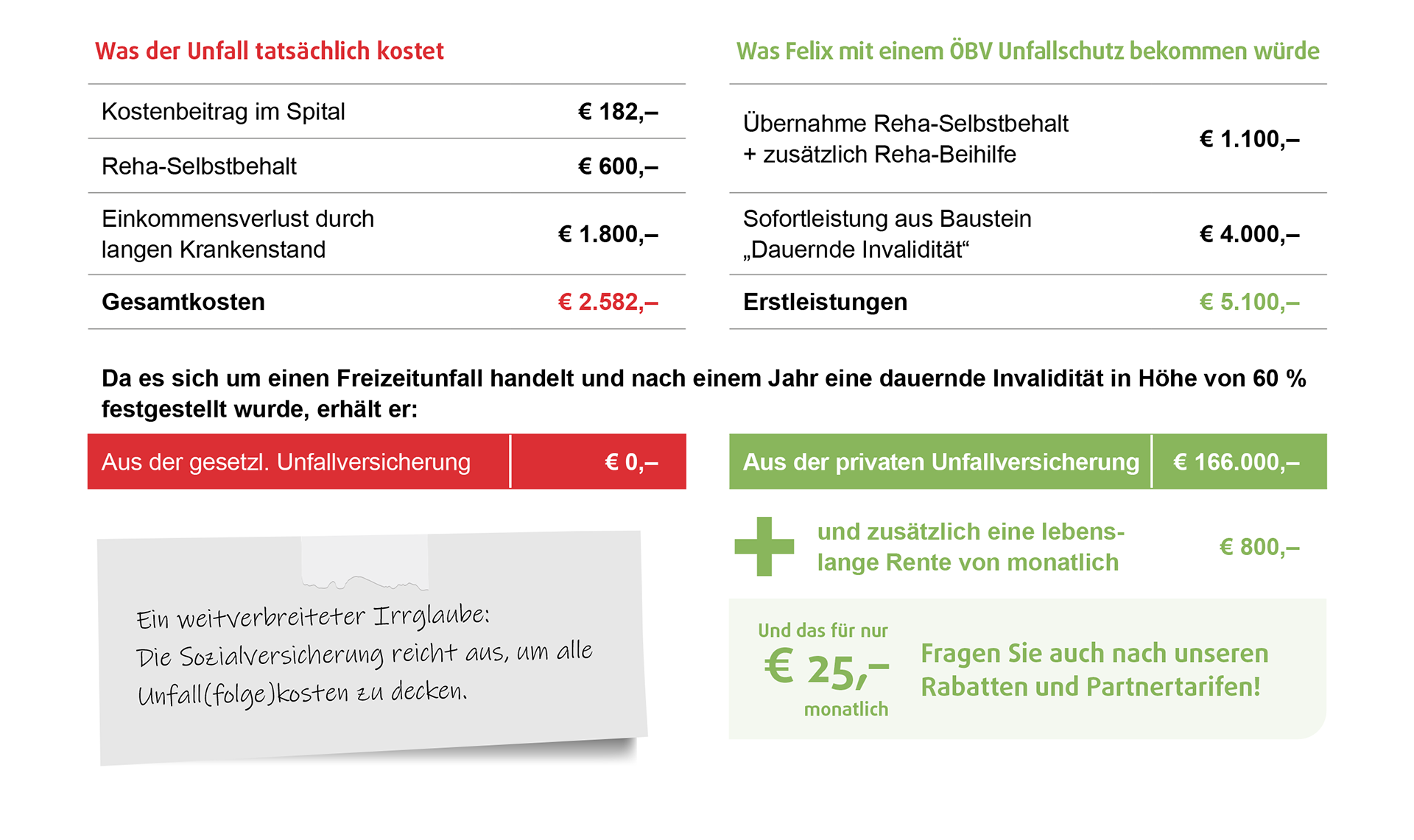 ÖBV Unfallversicherung Rechenbeispiel