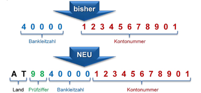 iban sparda commonwealth volksbank phoenix alfalah